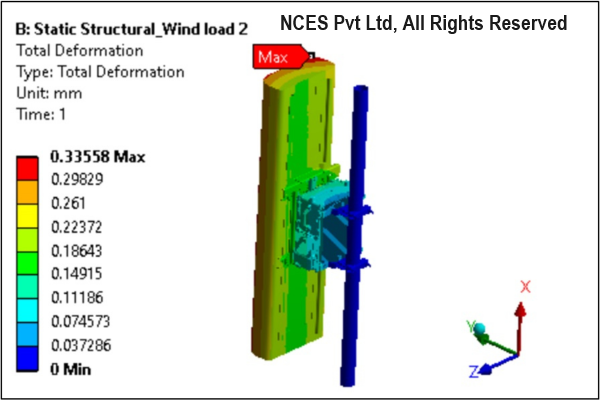 CFD consulting services