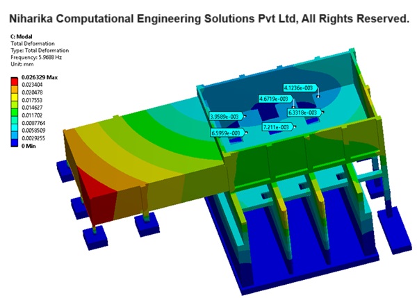 CFD consulting services