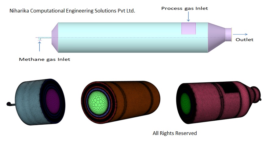 CFD consulting services
