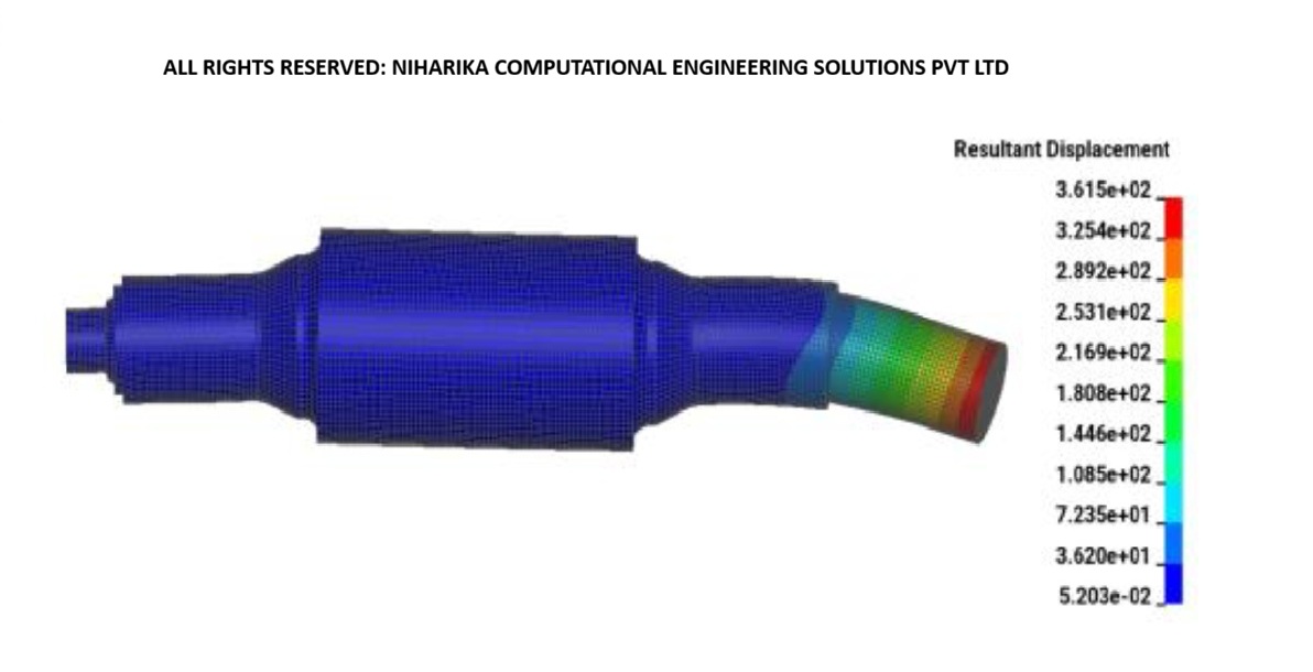 CFD consulting services