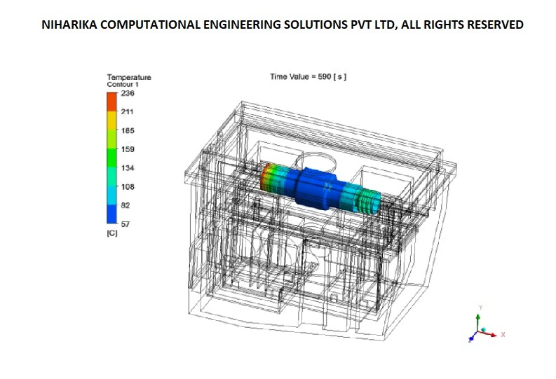 CFD consulting services