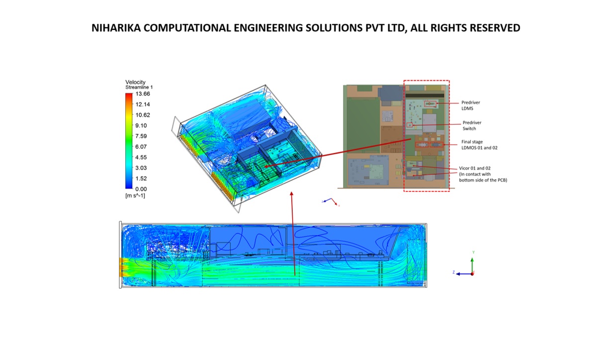 CFD consulting services
